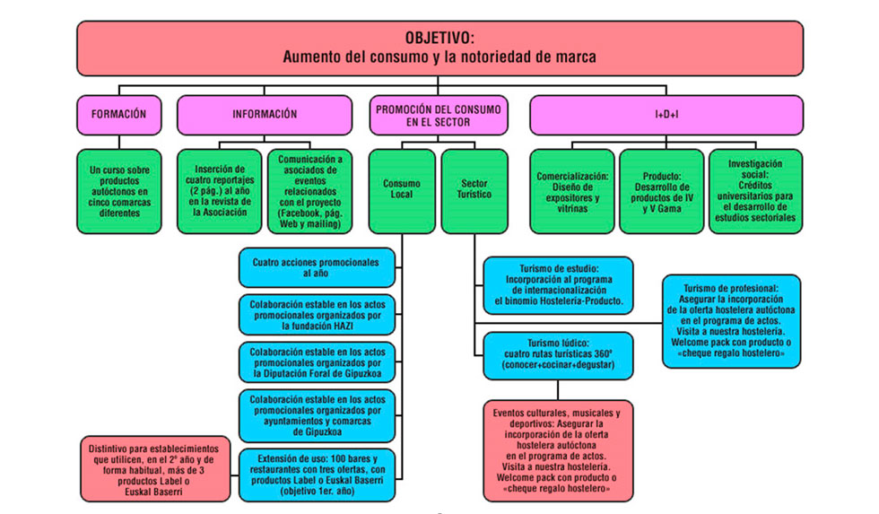 grafico explicativo